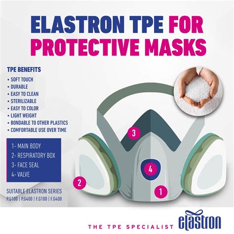 elastron masks